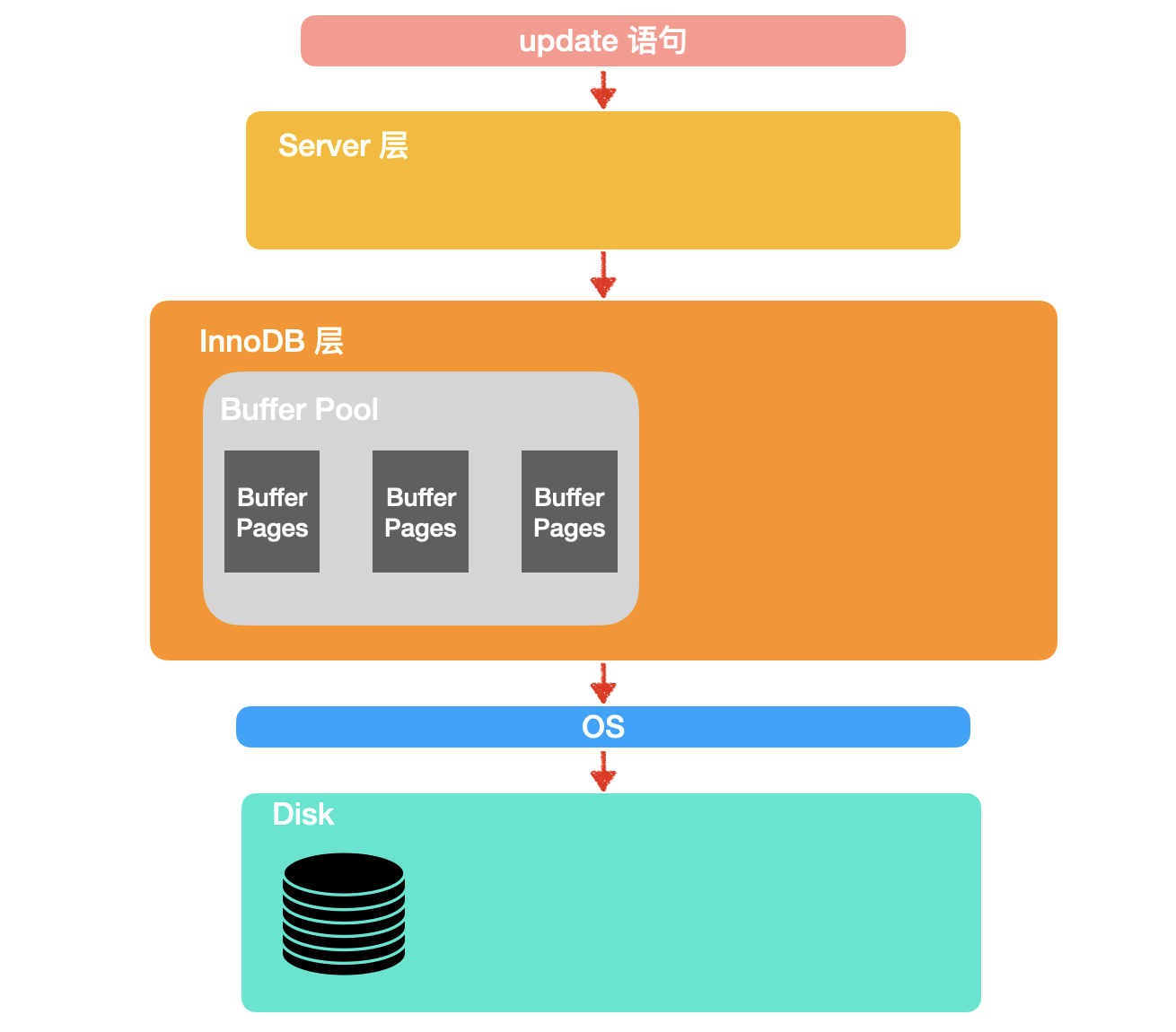 java连接mysql_javamysql连接_java调用mysql数据库