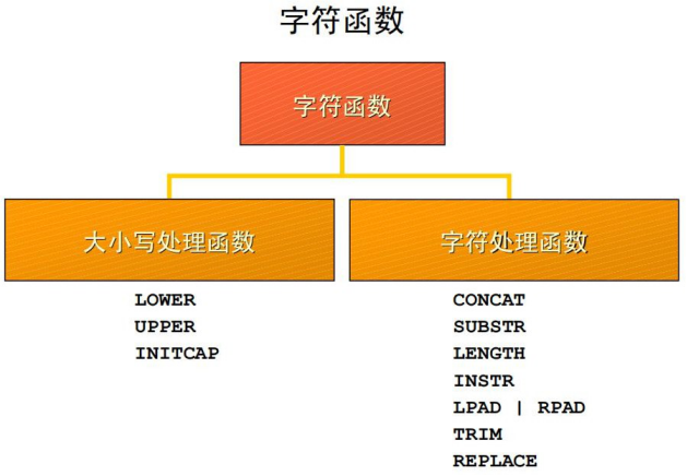 javamysql连接_java调用mysql数据库_java连接mysql