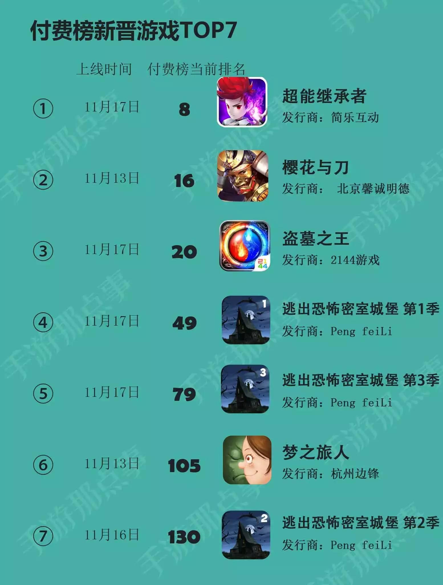 以前腾讯手机游戏叫什么_以前腾讯手机游戏有哪些_以前腾讯游戏手机
