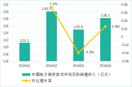 竞技销量手机游戏有哪些_竞技销量手机游戏排行榜_游戏竞技手机销量