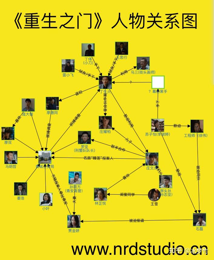 电视剧重生之门下载_重生电视剧免费下载下载_重生电视剧全集下载