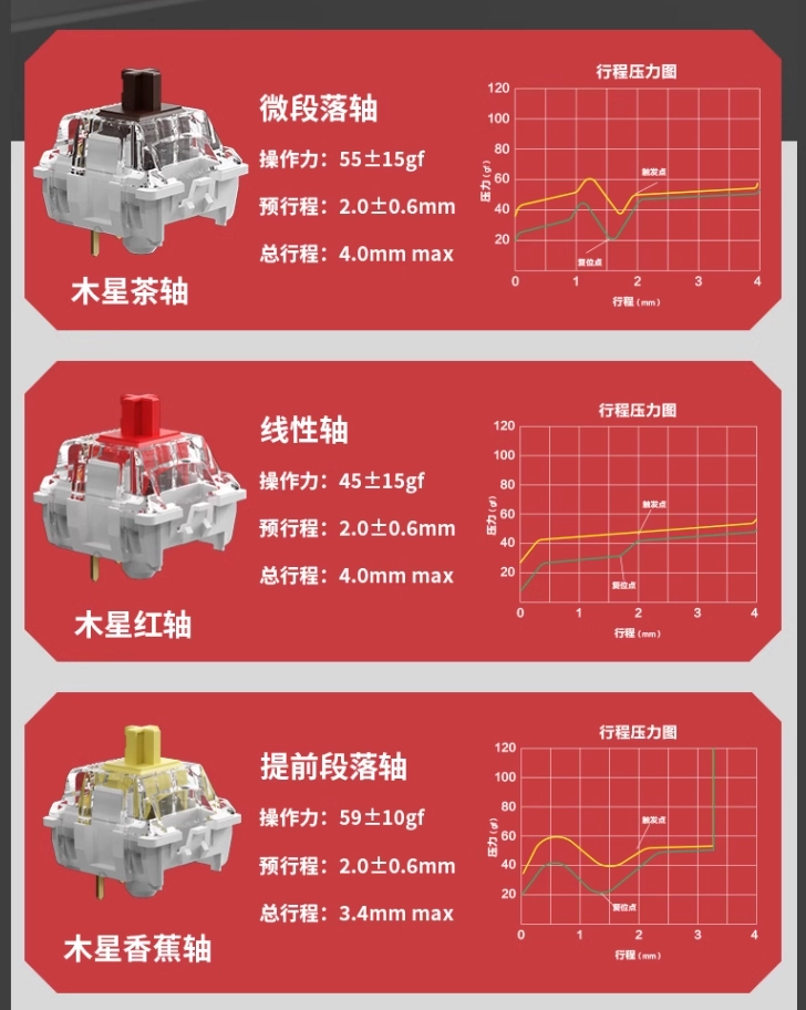 键盘机械调跑马灯怎么调_机械键盘怎么调跑马灯_键盘灯跑马灯怎么设置