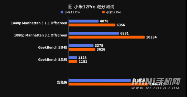 小米手机玩的游戏最多的_小米玩手机游戏发烫_小米玩手机游戏怎么样