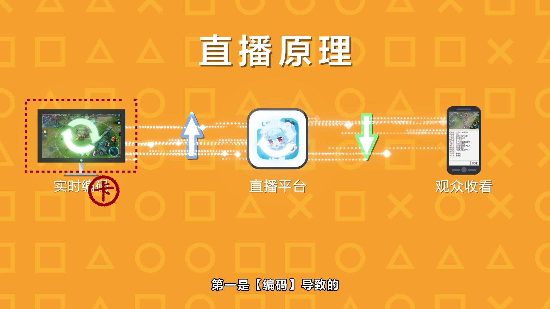 大型卡玩手机游戏的软件_玩大型游戏手机就卡_打游戏卡的手机