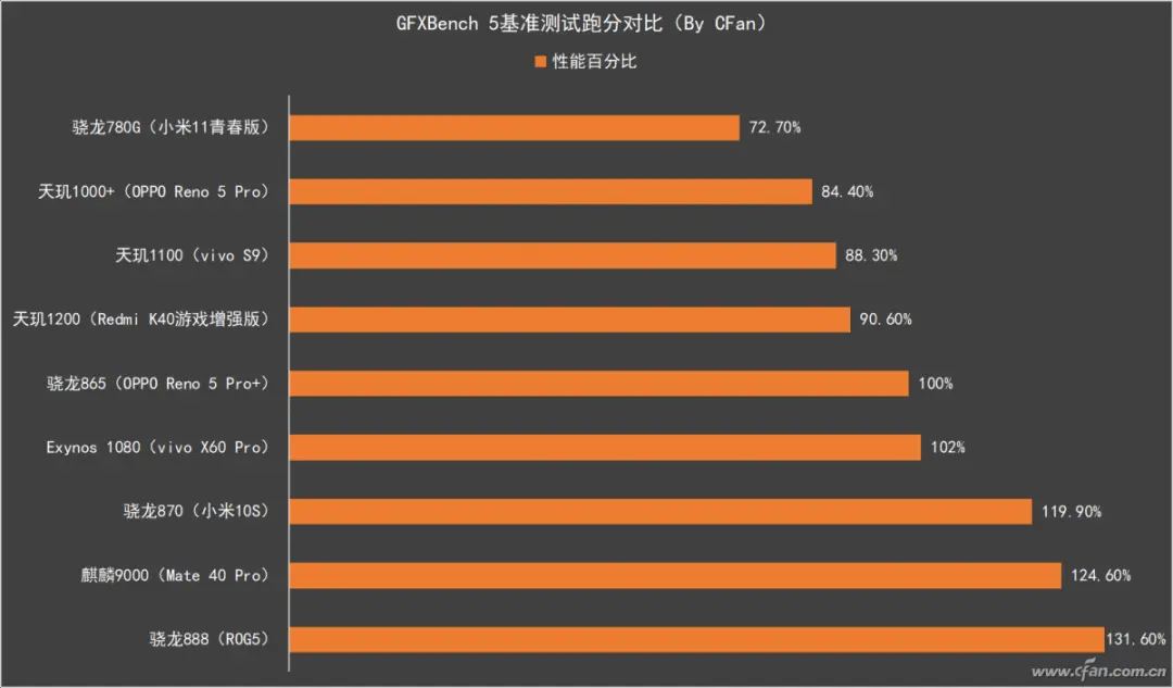 骁龙卡打手机游戏765够用吗_骁龙765手机打游戏卡吗_骁龙765玩游戏卡不