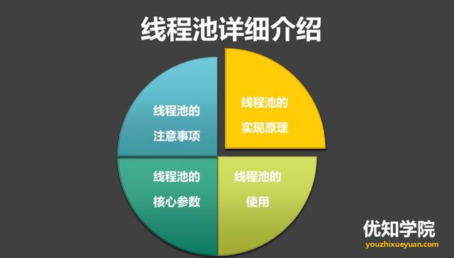 线程池异步调用_线程池异步执行任务_异步线程池