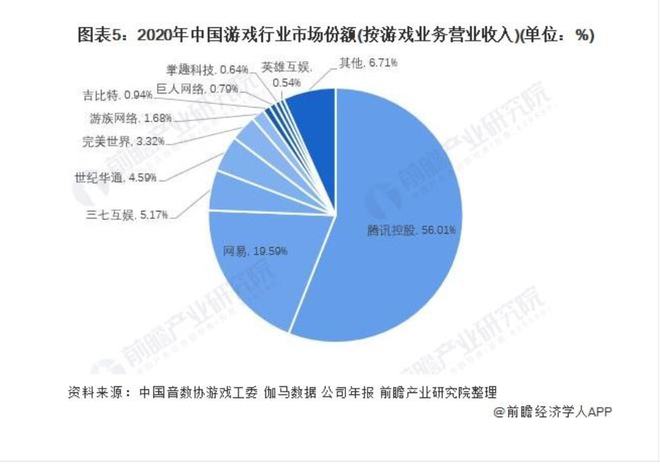 现在手机游戏被垄断了嘛_垄断手机游戏现在怎么样了_中国手游全球垄断