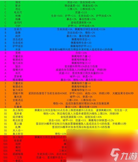 四核手机打游戏哪个好一点_打游戏四核好还是六核_打游戏4核够吗