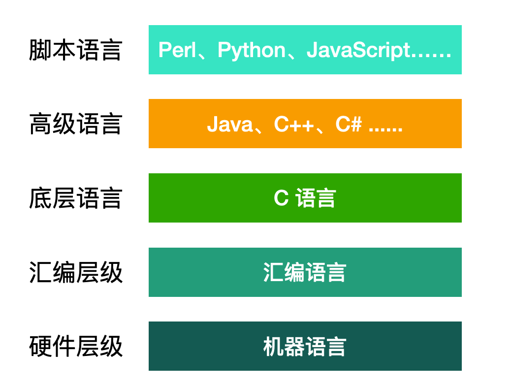 c语言逻辑运算符的运算顺序_c语言逻辑运算符和逻辑表达式_c语言逻辑运算符