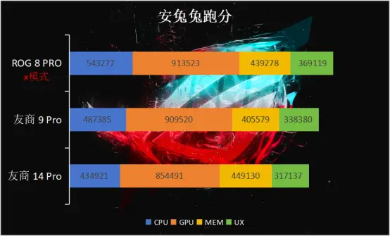 玩手机游戏需要选择什么模式_打游戏手机选择_玩游戏需要选择什么手机