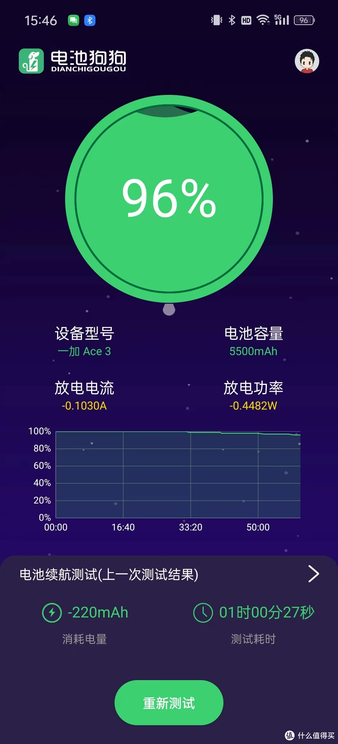 痛点举例子_痛点以及解决方案_游戏手机痛点