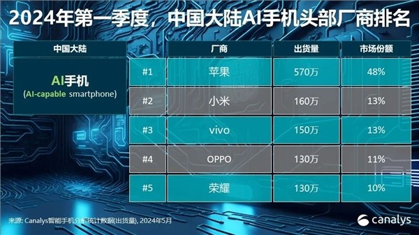 苹果家庭邀请怎么取消_iphone如何关闭家庭邀请_iphone关闭家庭