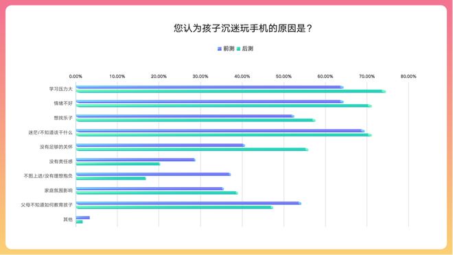 小女孩玩手机游戏_发现女儿用手机玩游戏_五岁女孩子玩的手机游戏