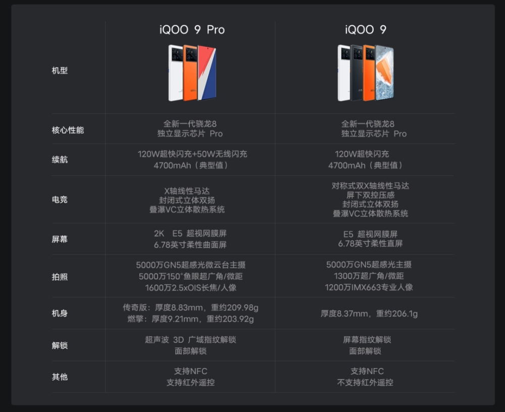 套餐选腾讯玩手机游戏划算吗_玩腾讯游戏选什么套餐手机_玩腾讯游戏用什么流量卡