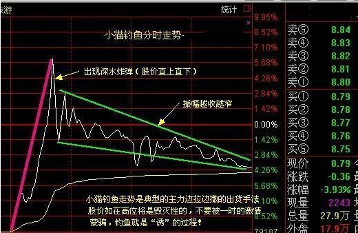 小猫钓鱼玩手机游戏视频_小猫钓鱼玩手机游戏怎么玩_小猫钓鱼怎么在手机玩游戏