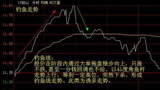 小猫钓鱼玩手机游戏视频_小猫钓鱼玩手机游戏怎么玩_小猫钓鱼怎么在手机玩游戏