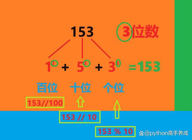 python数字倒叙输出_python怎么倒序输出数字_python让数字倒序输出