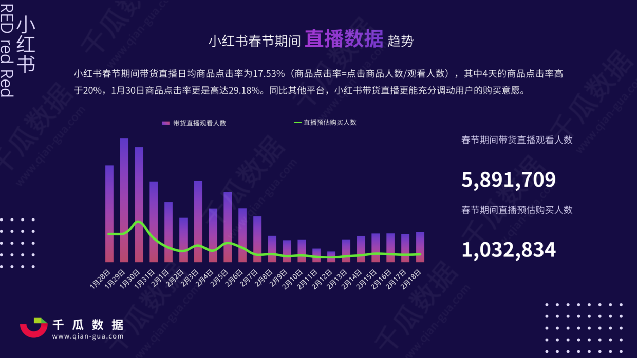 快手里面咋开live直播_开码直播_开直播