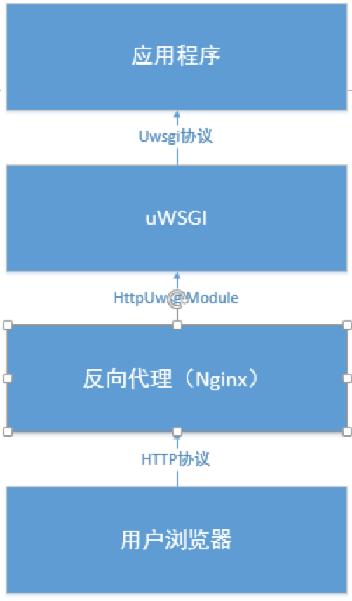 nginx停止服务命令_停止nginx进程_linux停止nginx