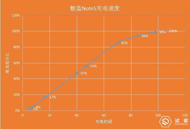 新版旧卡玩版手机游戏有区别吗_新版手机怎么玩旧版游戏_新版手机玩旧版游戏卡