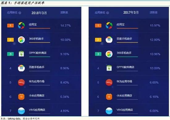 腾讯手机游戏平台叫什么_腾讯游戏手机游戏_腾讯手机游戏专线