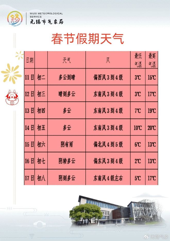 天气预报春节放假_春节天气预报_天气预报春节气温