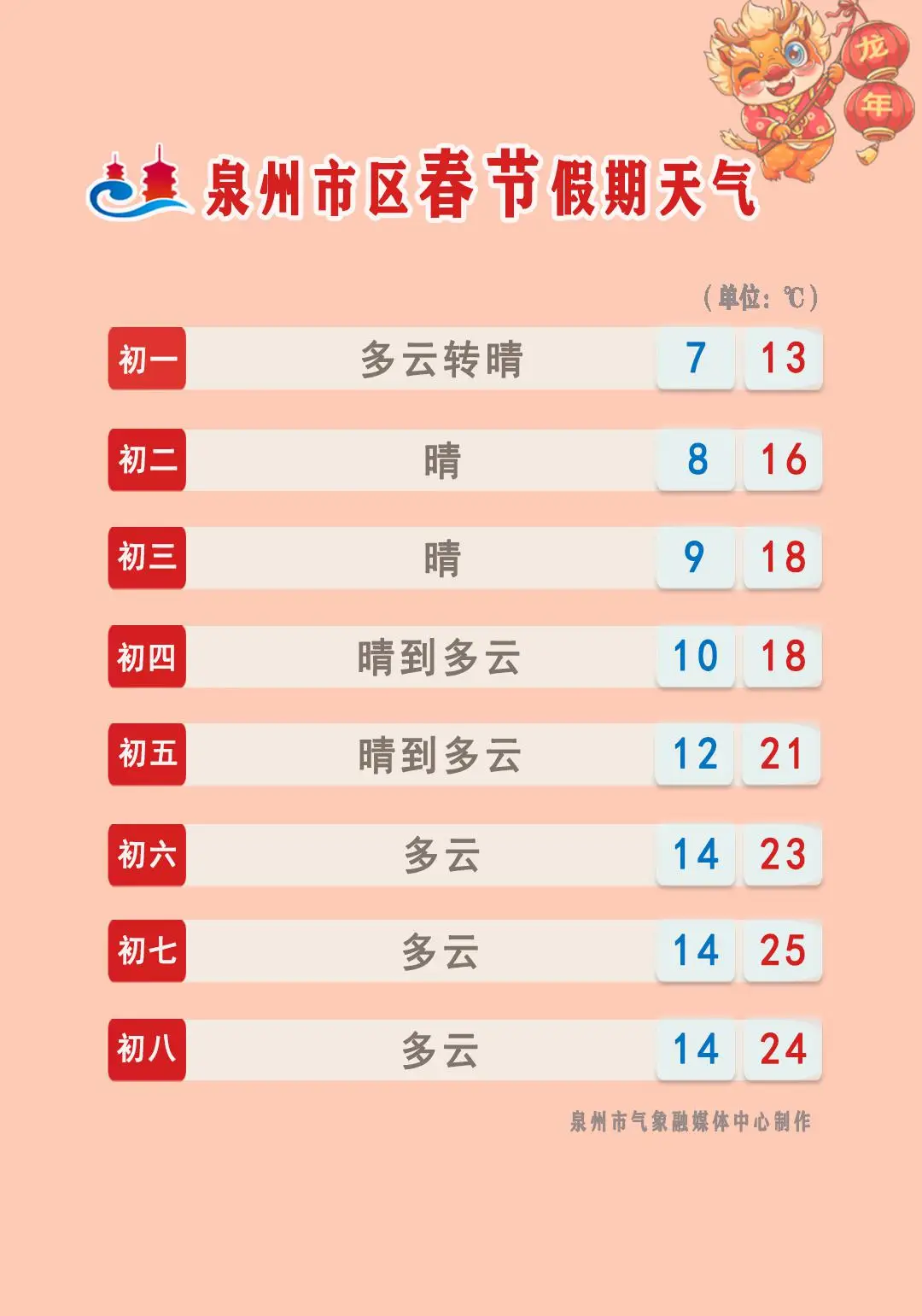天气预报春节气温_天气预报春节放假_春节天气预报