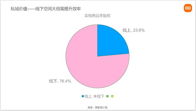 小米修复显示手机游戏怎么关闭_小米手机游戏一直显示修复_小米修复显示手机游戏不可用